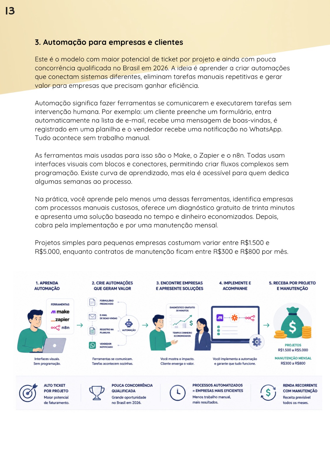 Página sobre automação para empresas e clientes, apresentada em cinco etapas.