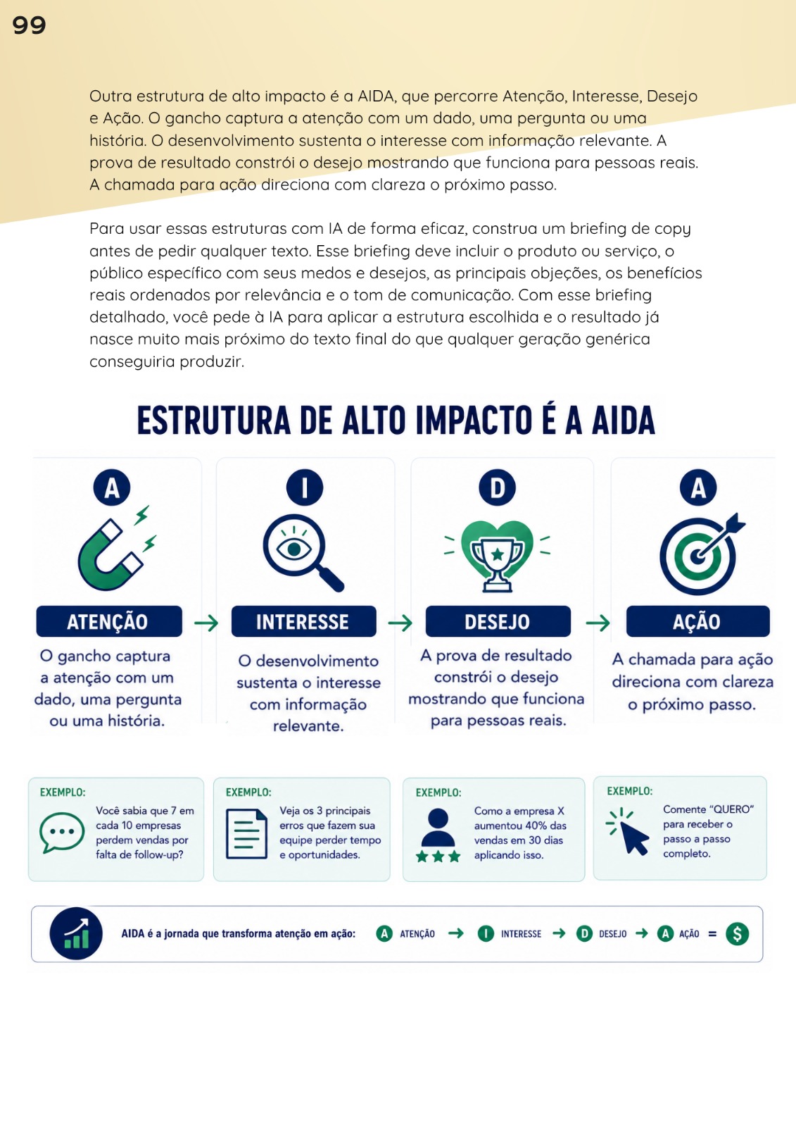 Página sobre a estrutura AIDA: atenção, interesse, desejo e ação.